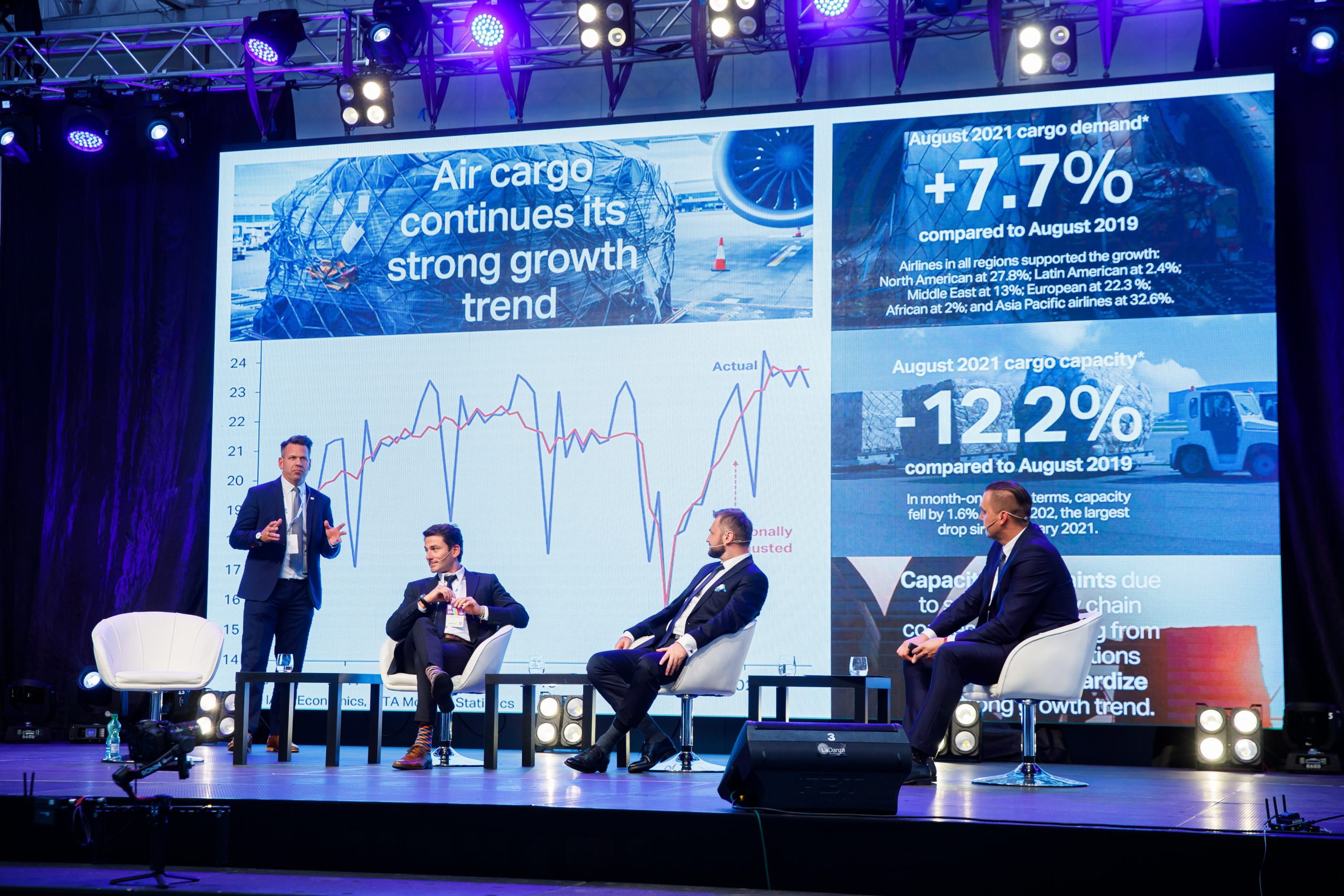 Air Cargo Situation in CEE | WOF EXPO